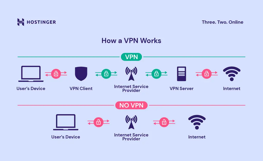Is VPN Banned In Pakistan? Process Of VPN Registration With PTA